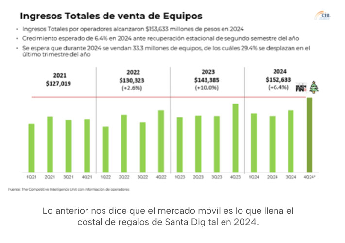 Gráfica de venta en mercado móvil
